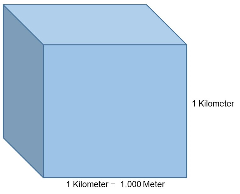 Ein Kubikkilometer
