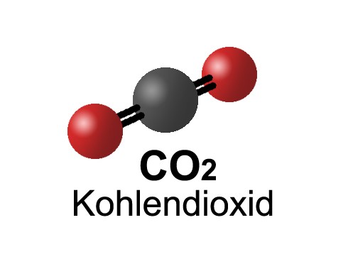 CO2 - Kohlendioxid
