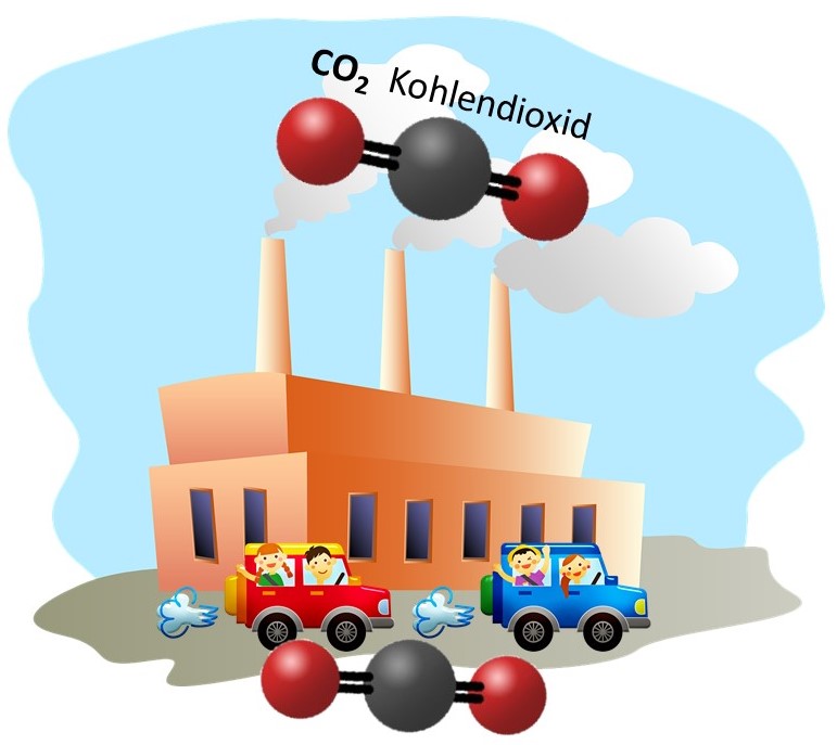 CO2-Ausstoß einer Fabrik
